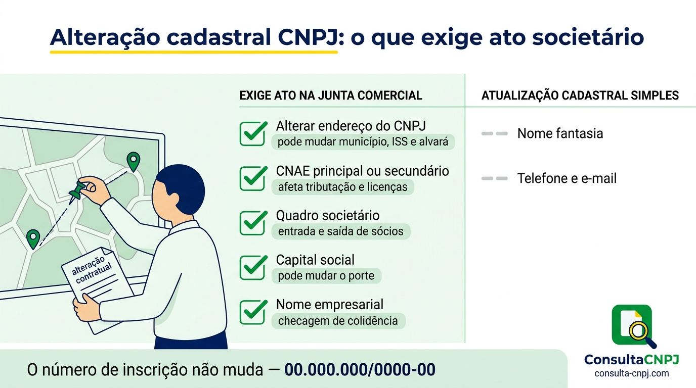 Alterações cadastrais do CNPJ que exigem ato societário registrado na junta comercial e as que se resolvem por atualização cadastral simples
