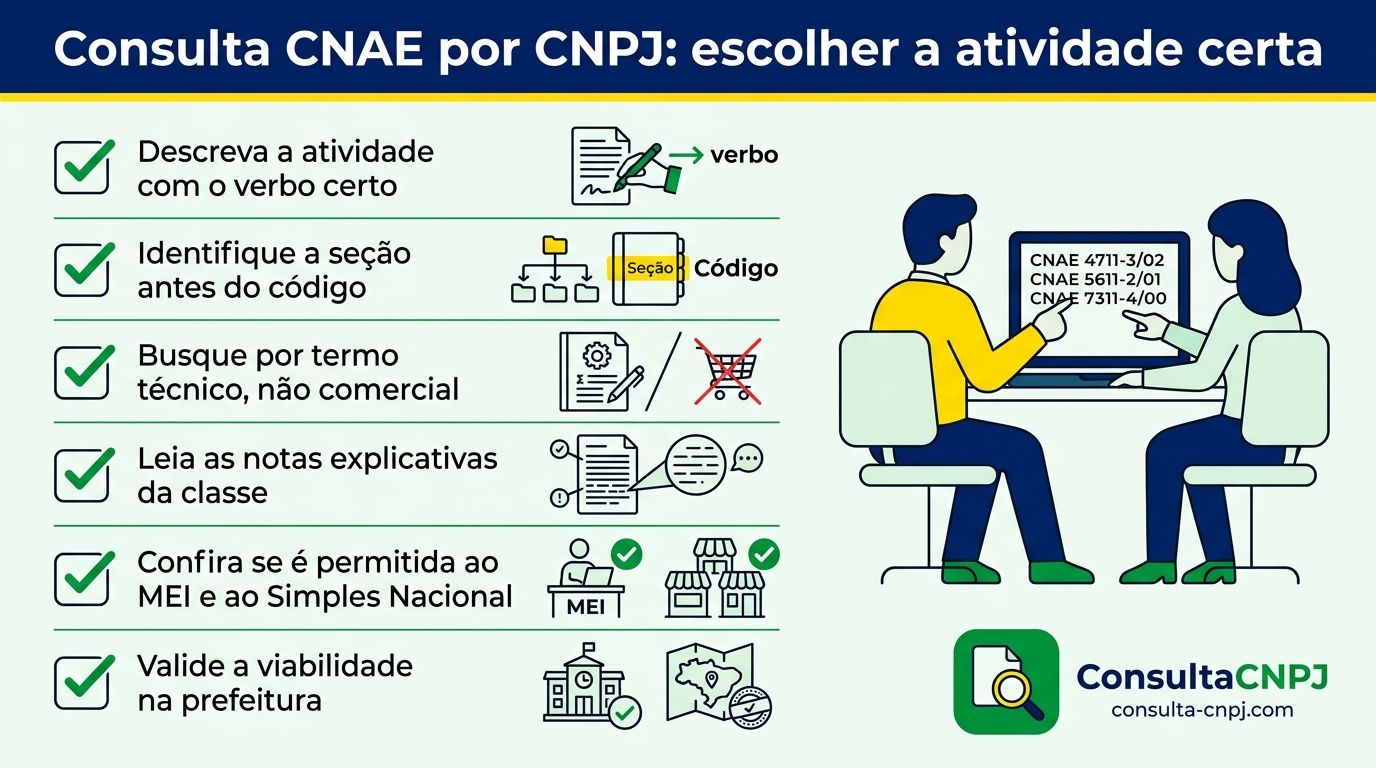 Roteiro de verificação para escolher o CNAE correto antes de abrir ou alterar uma empresa e evitar retrabalho cadastral