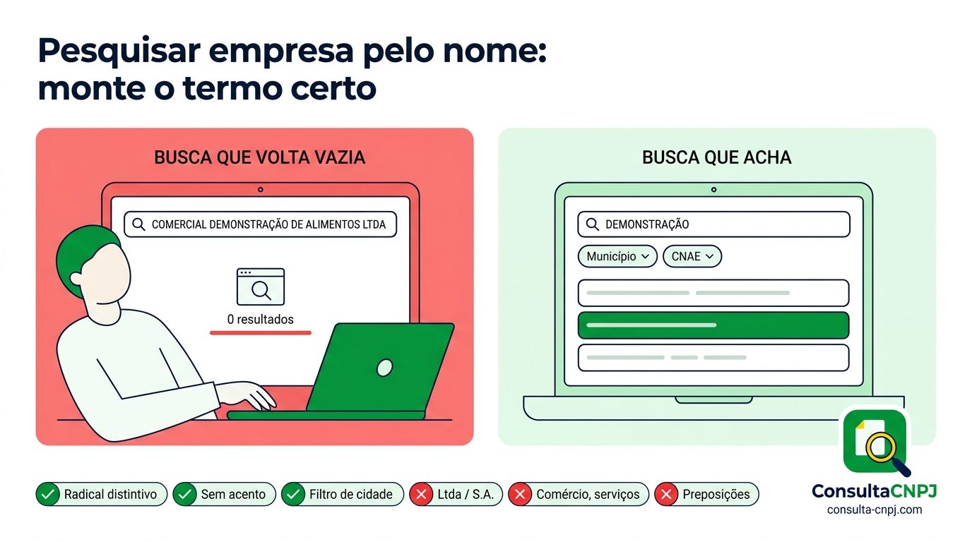 Técnica para pesquisar empresa pelo nome: descartar tipo societário e palavras genéricas e buscar apenas o radical distintivo com filtros